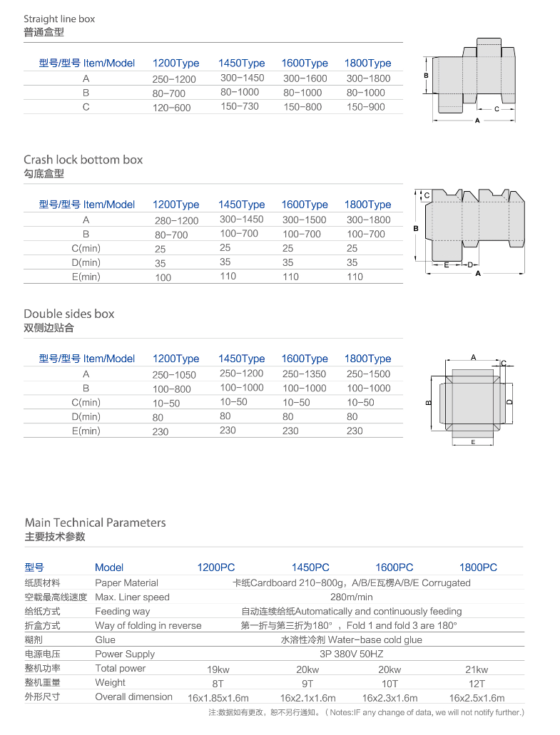 Carton Box Making Machine Mesin Pembuat Kotak Karton