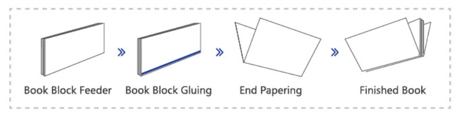 End Papering Machine Mesin Papering Akhir