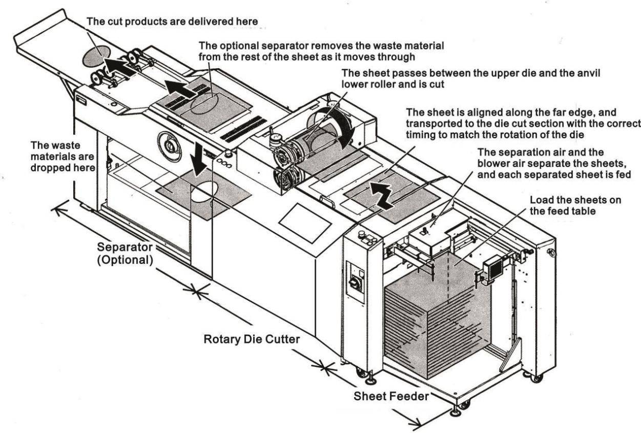 mesin pemotong mati putar