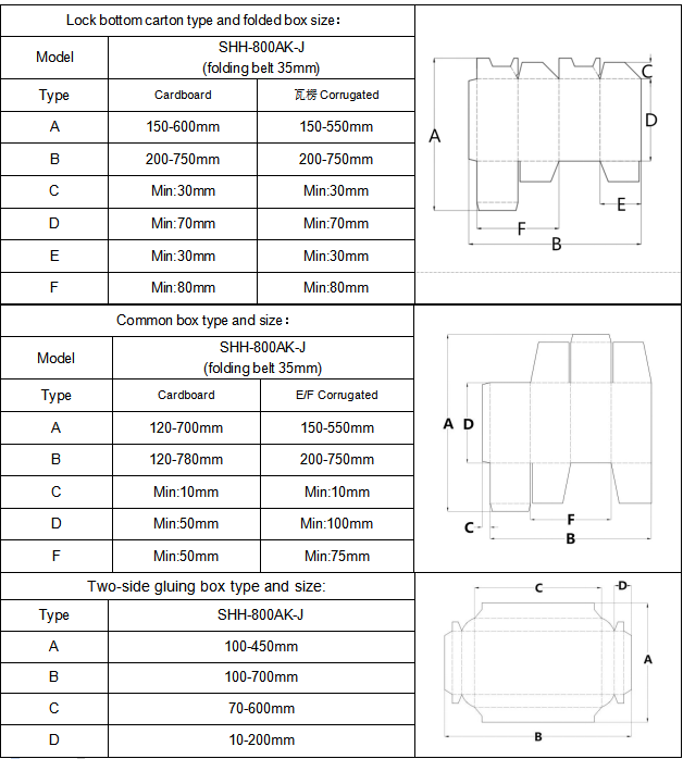 Mesin Gluer Folder Pra-Lipat & Kunci Otomatis