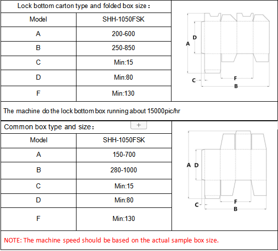 Folder Gluer Folder 4 & 6 Otomatis