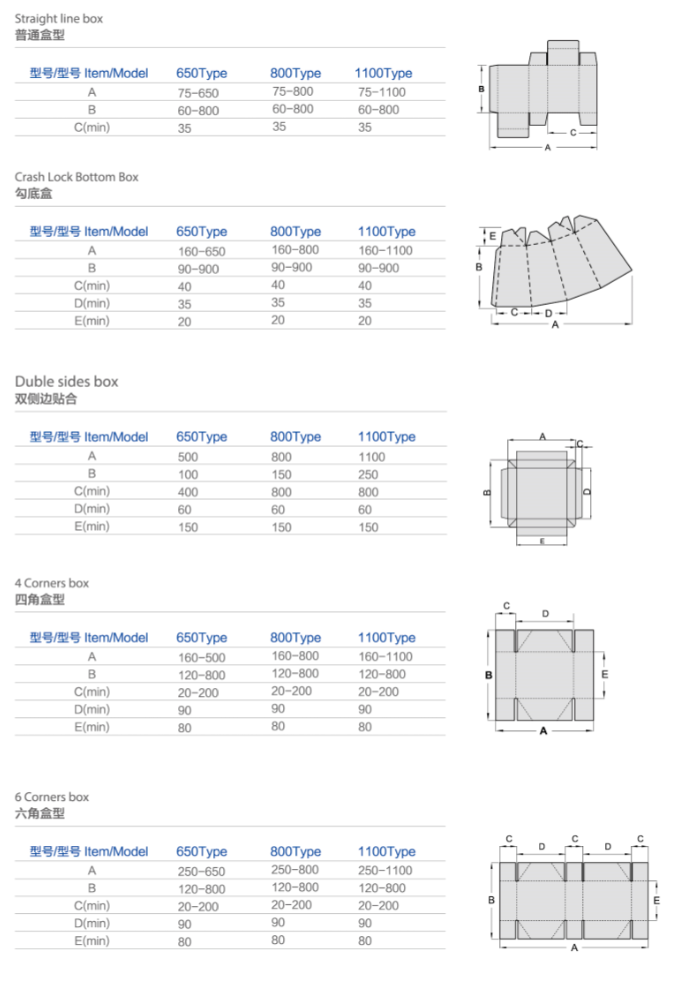 Kotak karton folder mesin gluer
