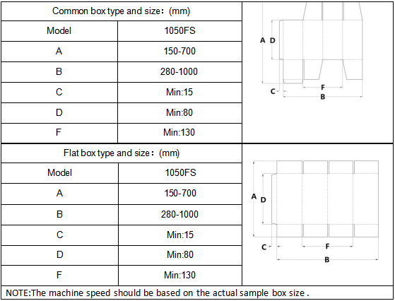 Kecepatan tinggi otomatis 4 & 6 Corner Folder Gluer Machine
