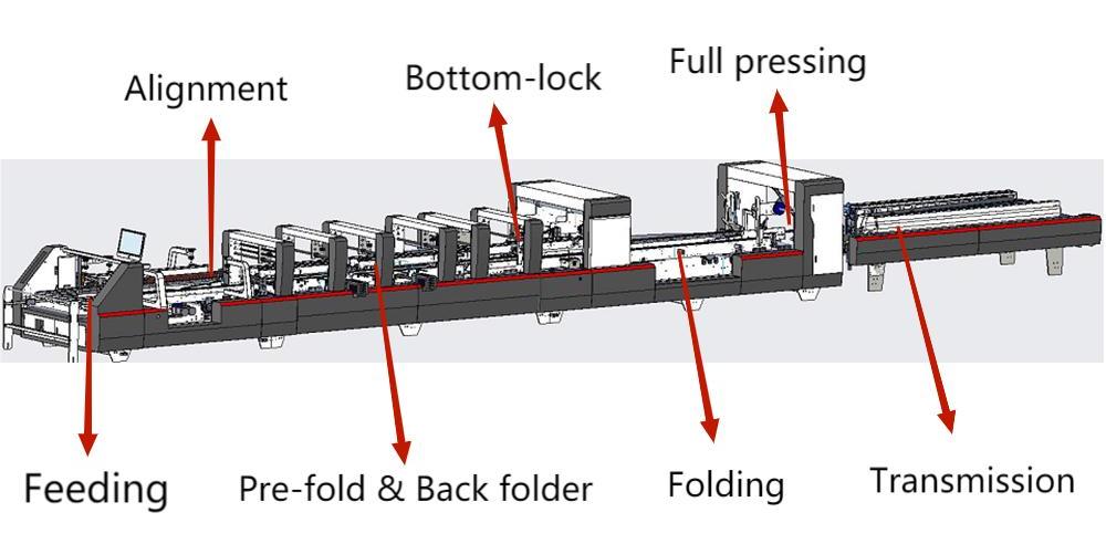 Folder Gluer Folder 4 & 6 Otomatis