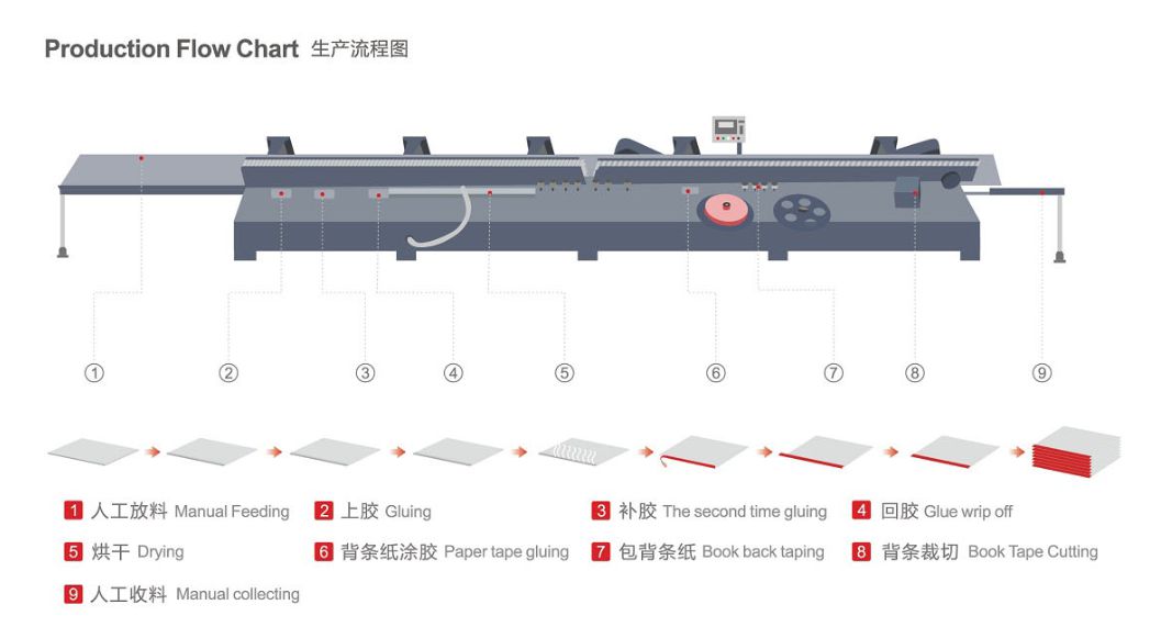 Mesin Pengikat Notebook