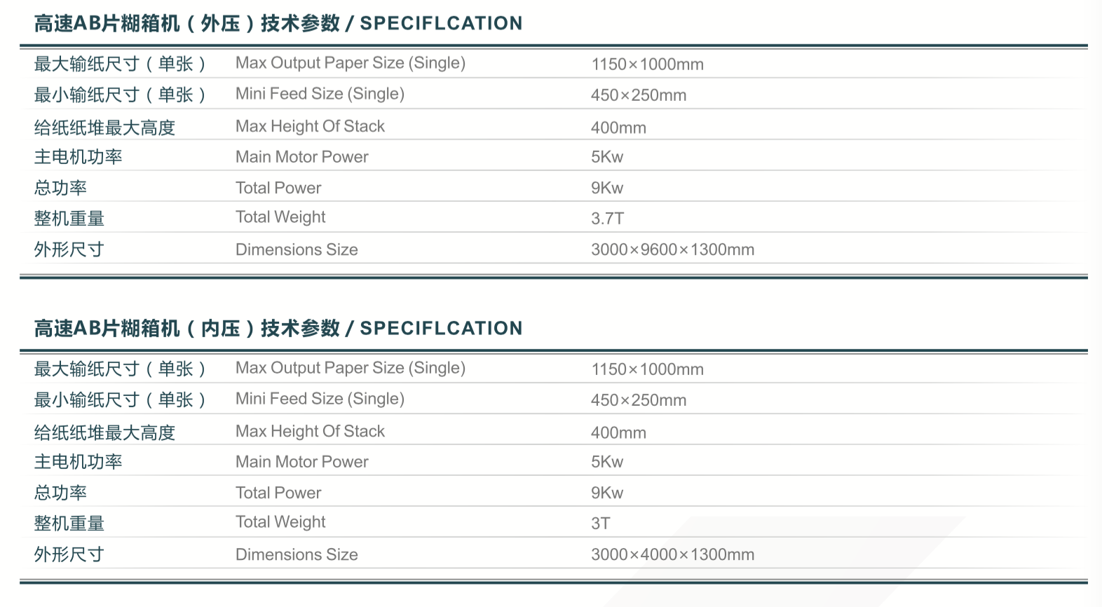 Mesin perekatan potongan ganda