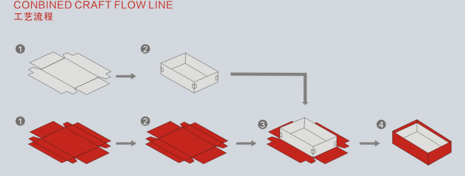 Mesin pembuat kotak yang kaku