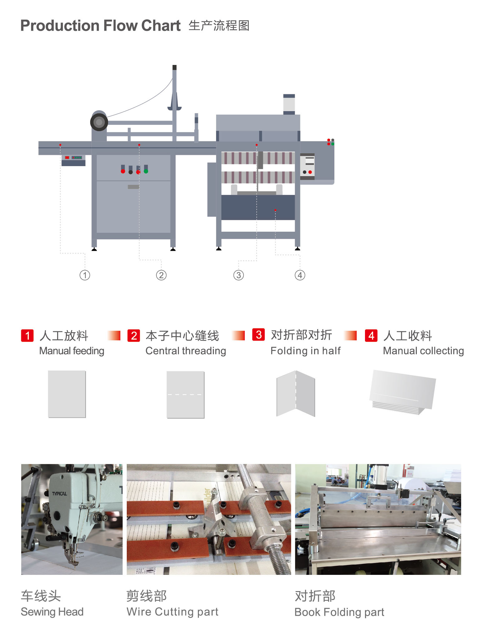 Mesin lipat menjahit buku olahraga 