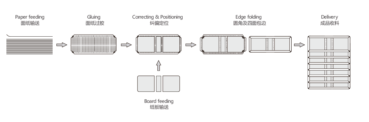 Mesin Pembuat Kasus Pojok Bulat