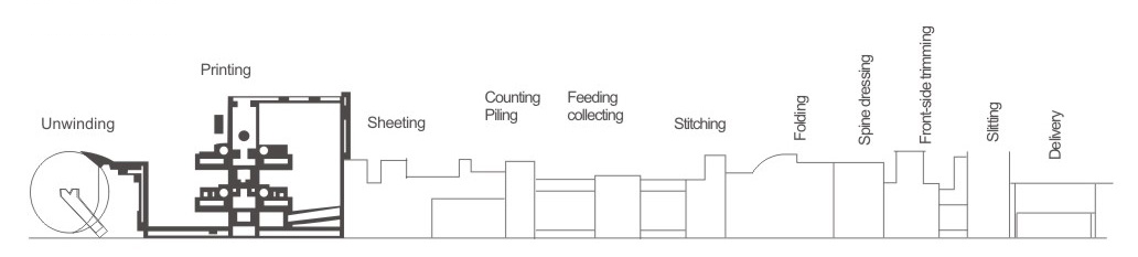 Mesin Pembuat Buku Latihan Otomatis