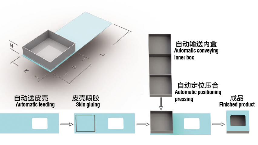Mesin pembuat kotak hadiah
