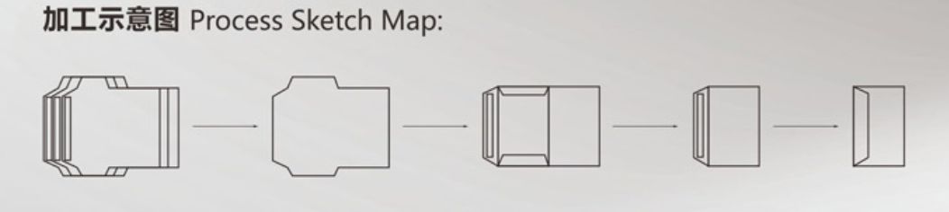 Mesin pembuat amplop