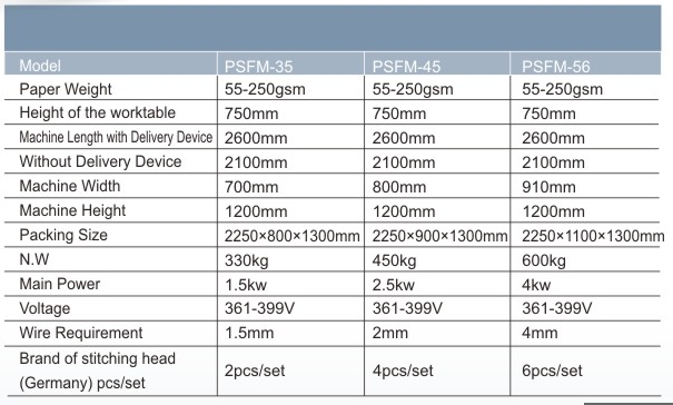 Mesin jahitan dan lipat kertas