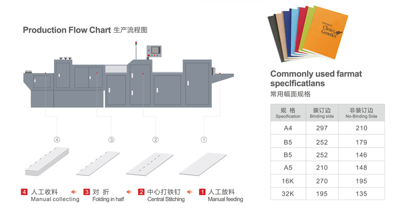 Mesin Latihan Buku Latihan Kawat Lipat