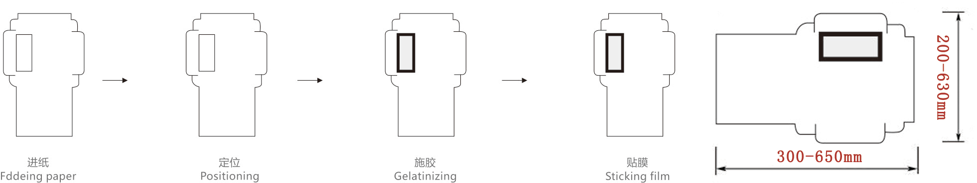 Mesin tambalan jendela