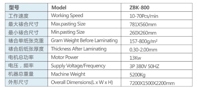 Mesin laminasi kardus 