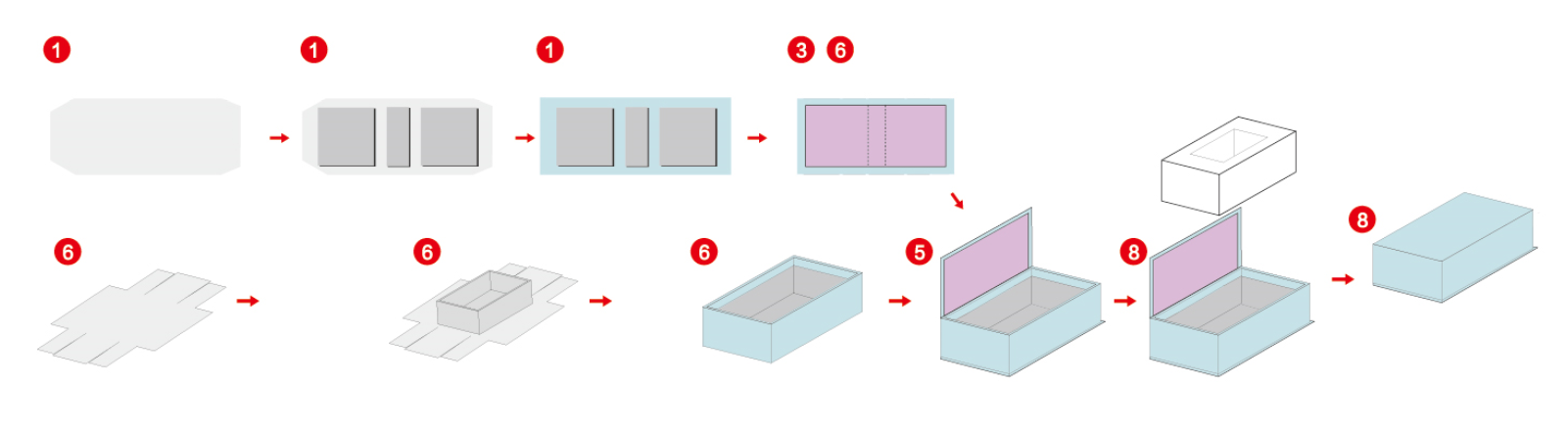 Kotak kaku menempelkan mesin forming lipat