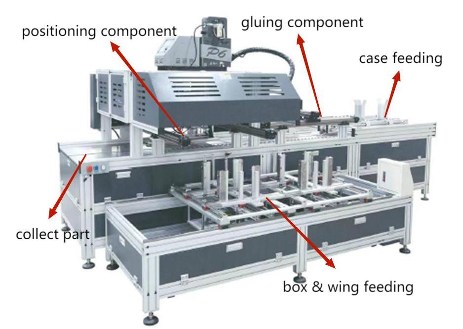 Kotak Kotak & Sayap Automatic Case Mesin Perakitan
