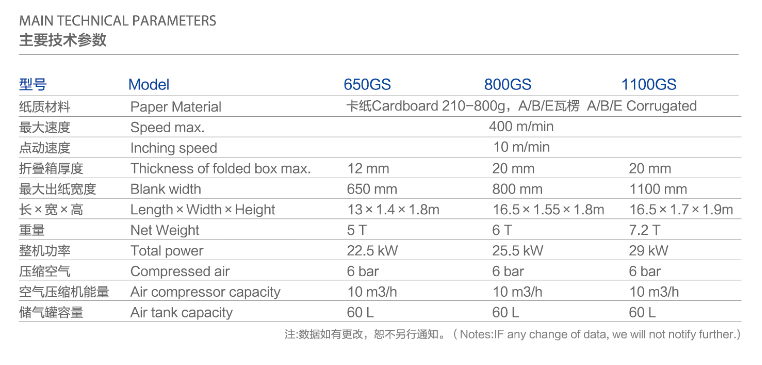 Kotak karton folder mesin gluer
