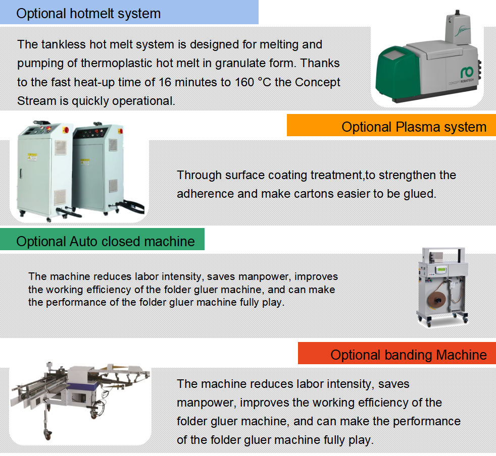 Folder Gluer Folder 4 & 6 Otomatis