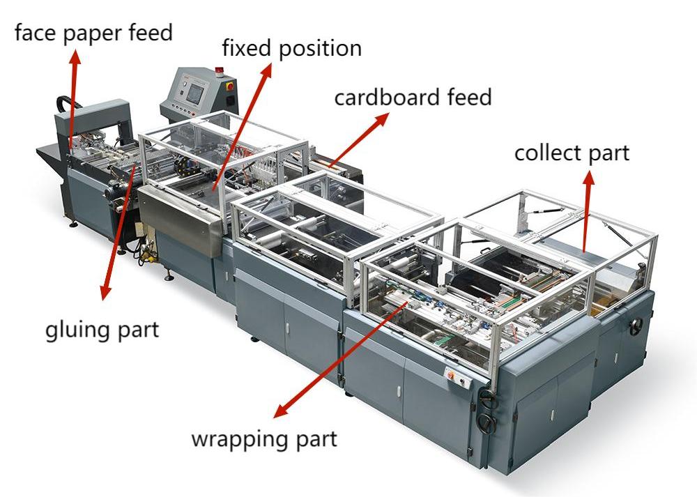 Mesin Pembuat Penutup Otomatis untuk Kotak Kaku