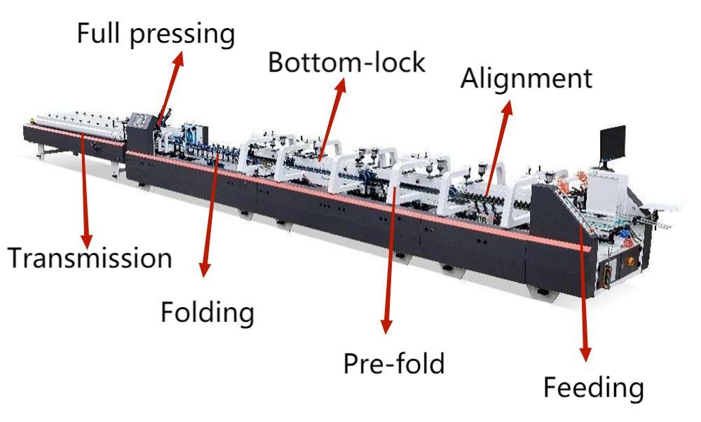 Mesin Gluer Folder Pra-Lipat & Kunci Otomatis