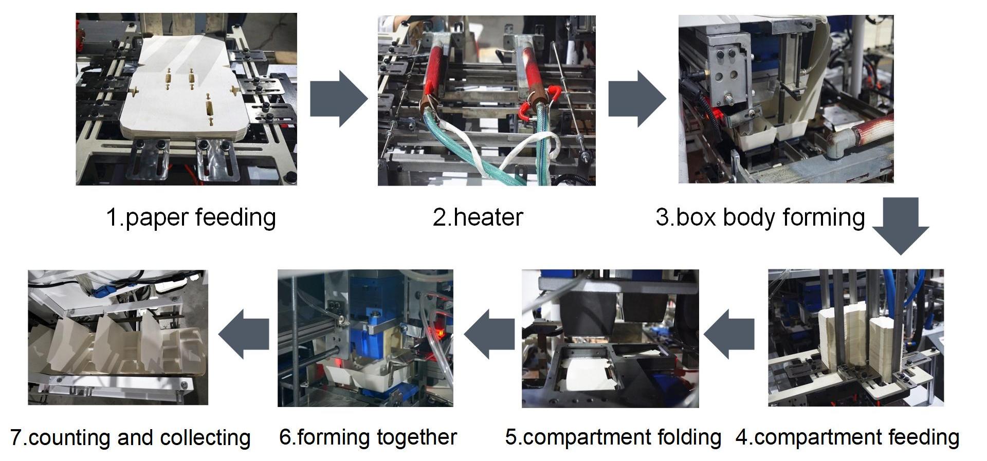 Mesin pembentuk kotak makan siang kompartemen
