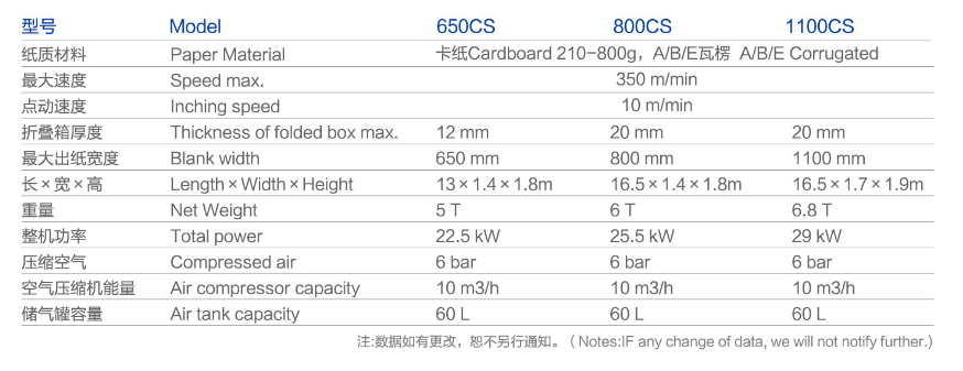Kotak kertas lipat mesin perekatan