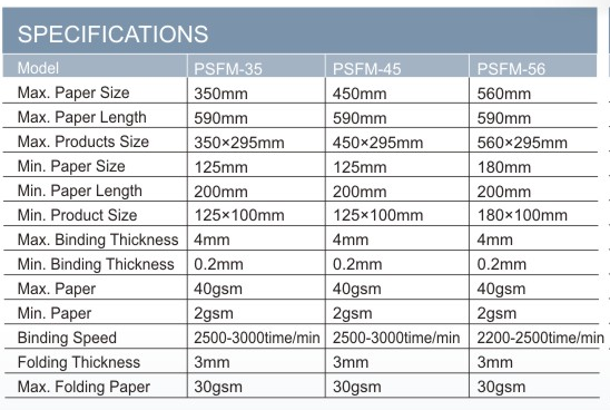 Mesin jahitan dan lipat kertas