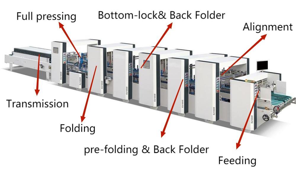 Kecepatan tinggi otomatis 4 & 6 Corner Folder Gluer Machine