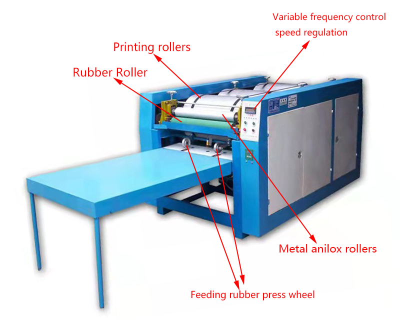 Tiga mesin cetak flexo warna