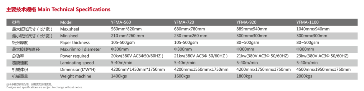 Laminator Film Termal Bopp
