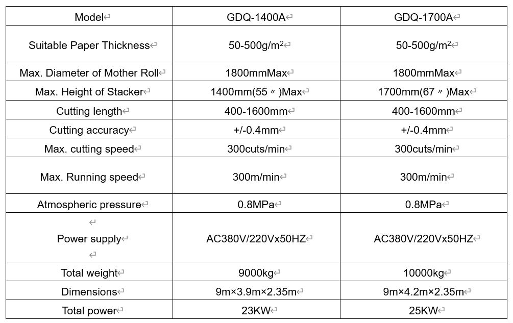 Mesin lembaran kertas putar