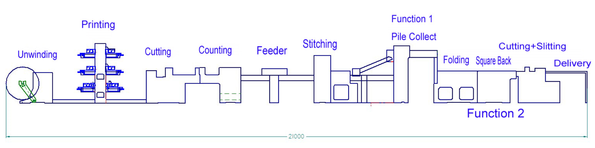 Garis pembuatan buku olahraga