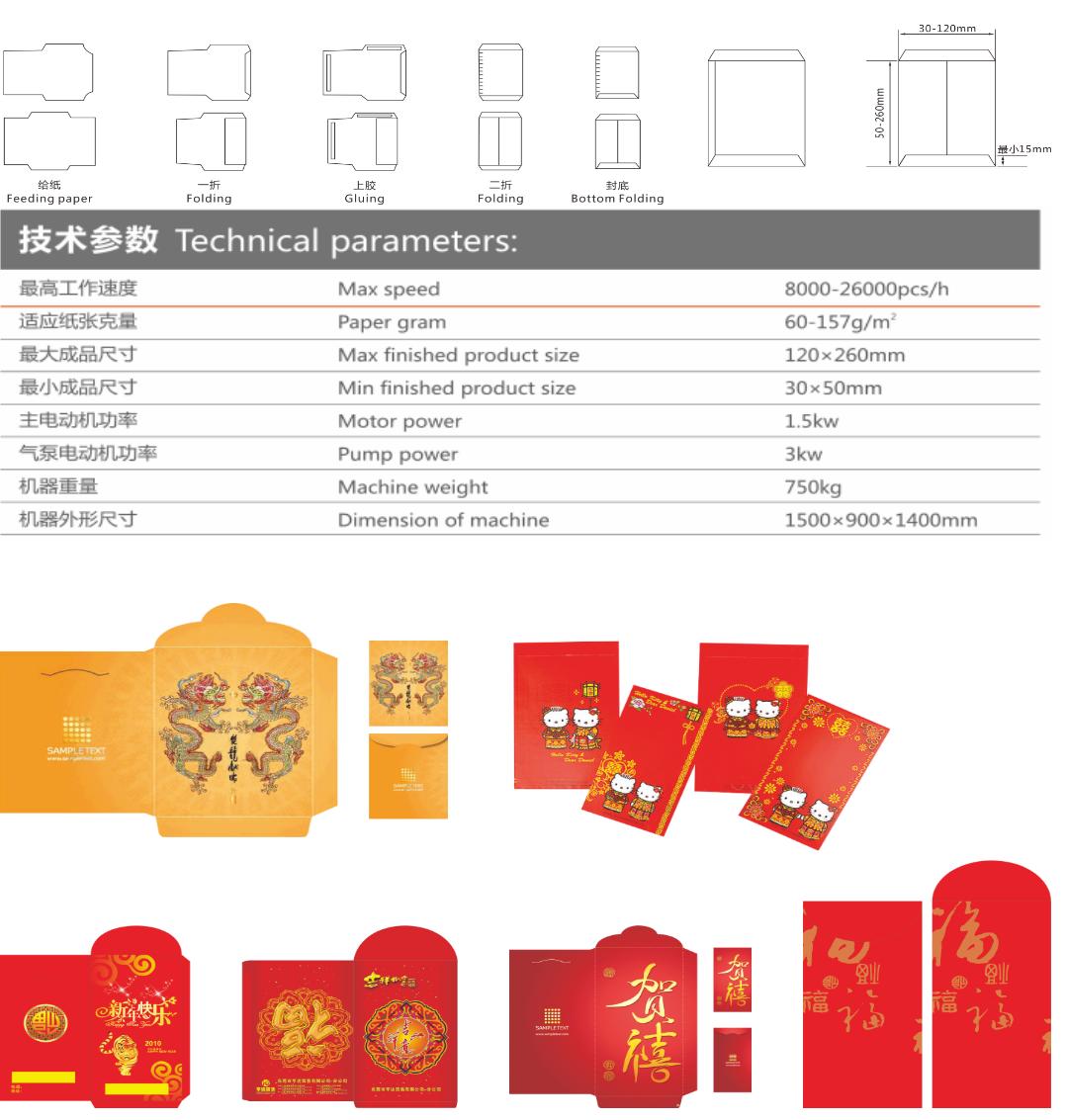 Amplop membentuk mesin perek