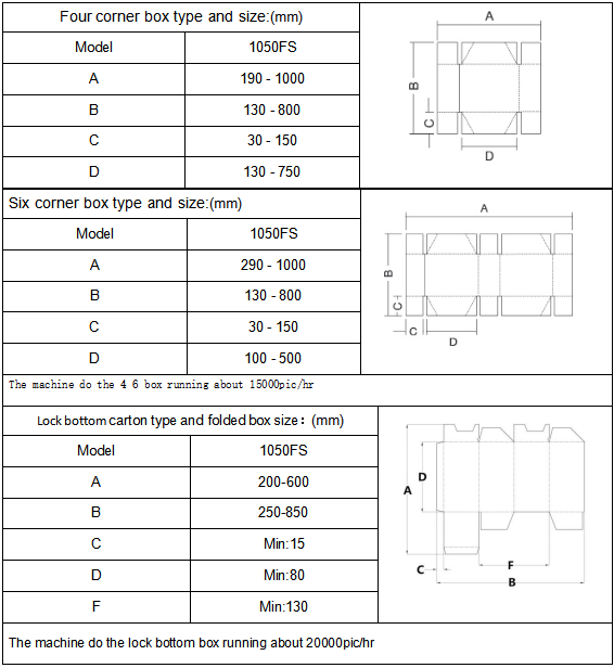 Kecepatan tinggi otomatis 4 & 6 Corner Folder Gluer Machine